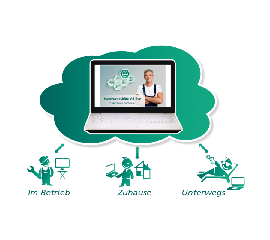 Handwerkersoftware Cloud: Handwerksbüro PS live